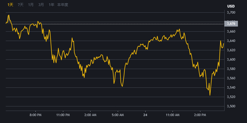 binance[某B开头大所交易平台界面